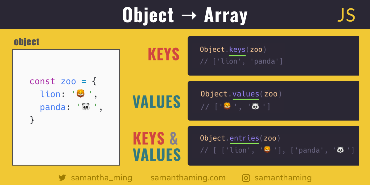 Syntax of an array