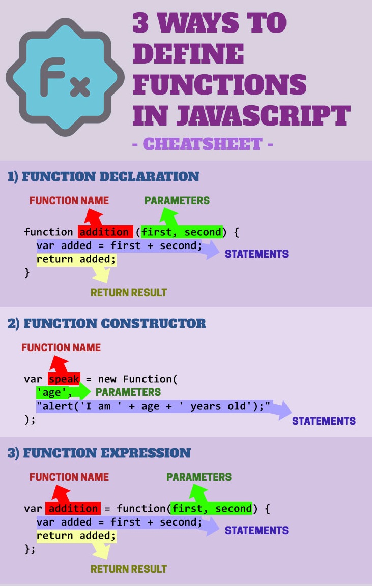 cartoon image of functions in javascript