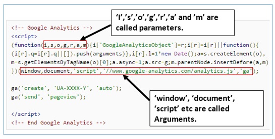 diagram and syntax of parameters