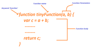 diagram of return statement