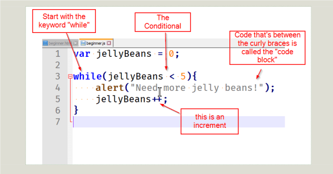 diagram of while loop